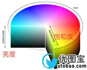 调色知识，如何控制影调和色彩？_www.utobao.com