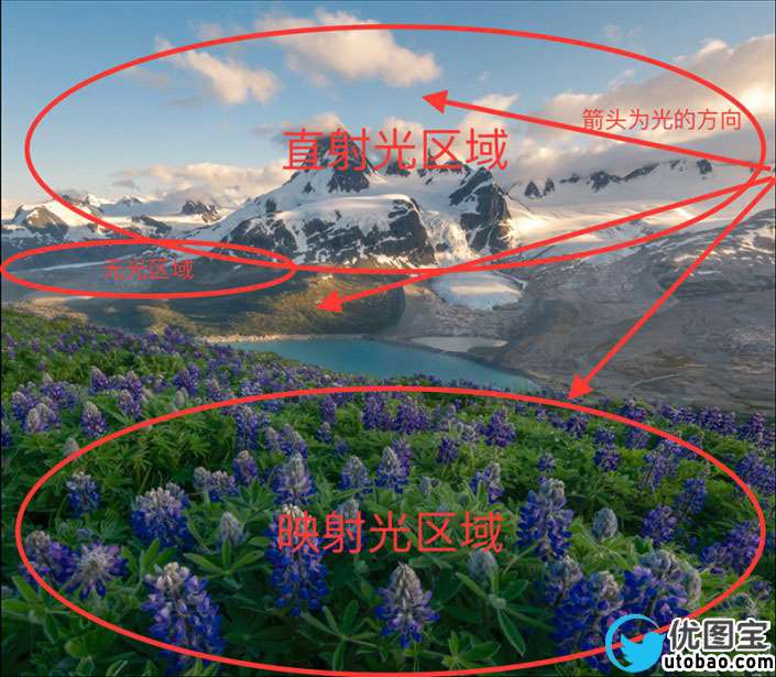 调色知识,如何控制影调和色彩?_www.utobao.com
