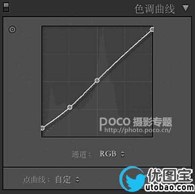 胶片色，LR调出通透的胶片风人像照片_www.utobao.com