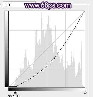 紫色调，调出蓝紫色人像照片实例_www.utobao.com