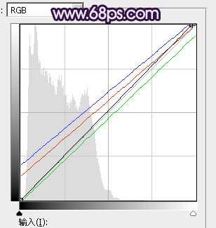 紫色调，调出蓝紫色人像照片实例_www.utobao.com