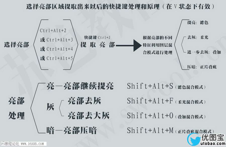 日系色，分析日系人像色彩的原理_www.utobao.com