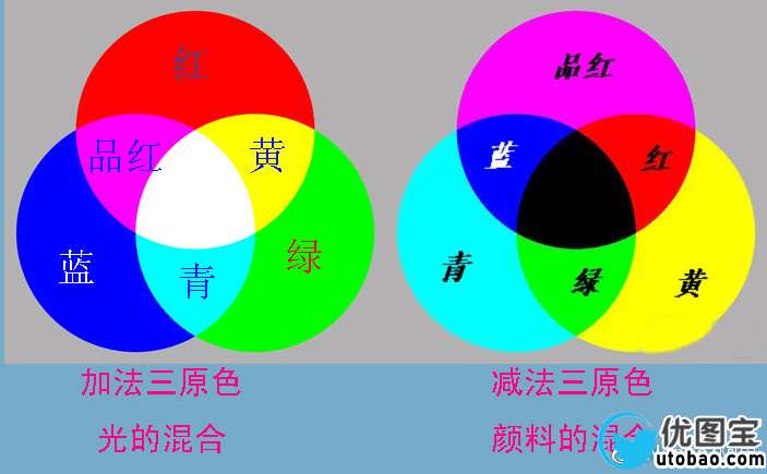 LR调色教程，日系外景人像调色教程_www.utobao.com