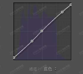 人像后期，欧美调色案例分享_www.utobao.com