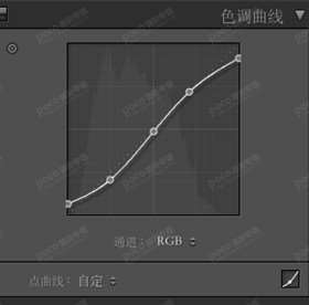 人像后期，欧美调色案例分享_www.utobao.com