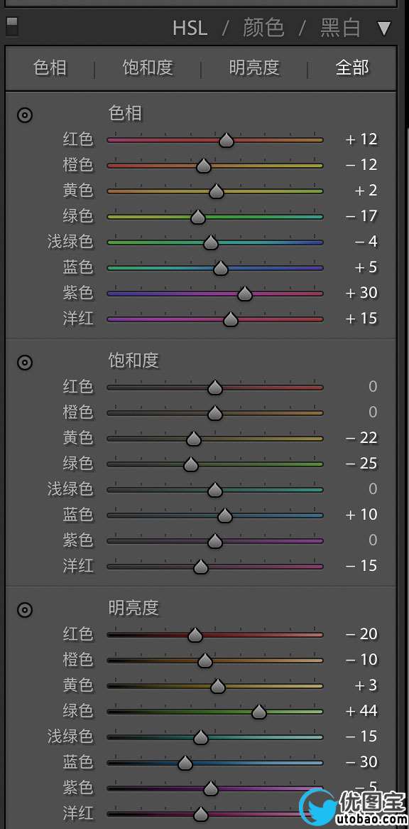 室内人像，用LR调出美女私房照朦胧唯美效果_www.utobao.com