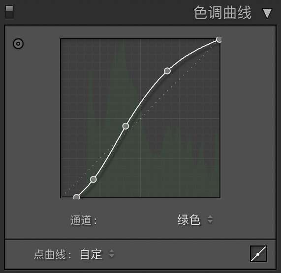 室内人像，用LR调出美女私房照朦胧唯美效果_www.utobao.com