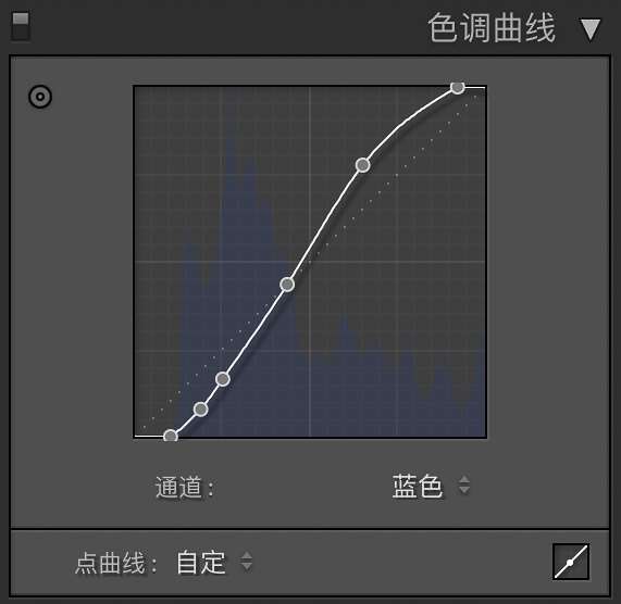 室内人像，用LR调出美女私房照朦胧唯美效果_www.utobao.com