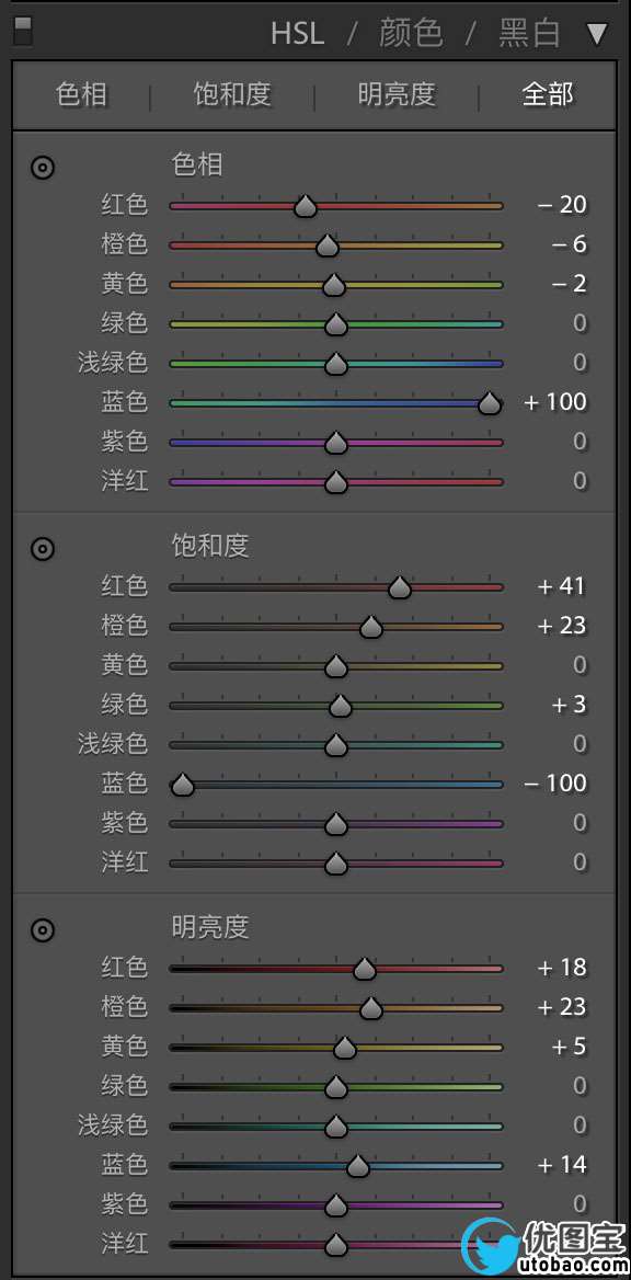 胶片色，用PS调出王家卫电影艺术效果_www.utobao.com