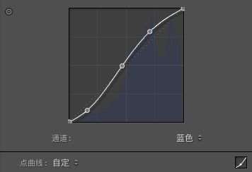 后期制作，用LR调出室内人像柔美梦幻效果_www.utobao.com