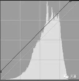 雪白色调，用PS调出时尚人像雪白色调_www.utobao.com