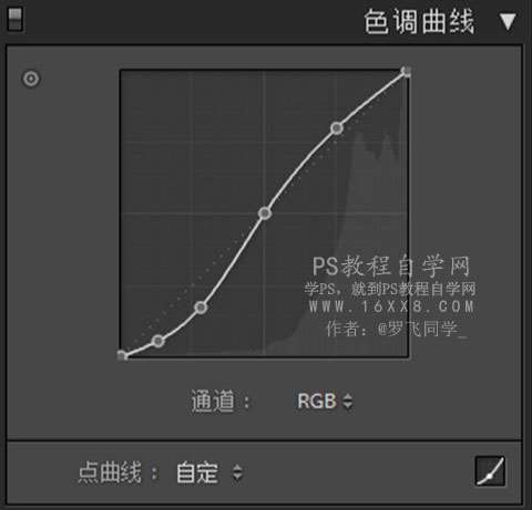 静物调色，调出夏日清新色彩野外风景照_www.utobao.com