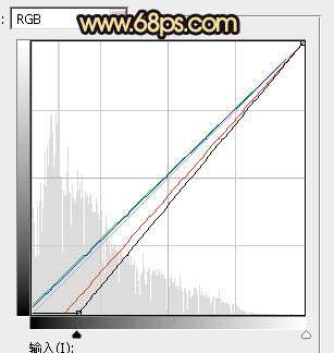 橙色调，ps调出秋天感觉的暖色调照片_www.utobao.com