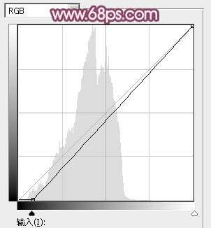 粉色调，教你调出整体粉红色色调的照片_www.utobao.com