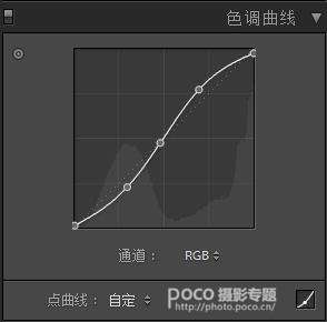 人像后期,调出高饱和度和高对比照片_www.utobao.com
