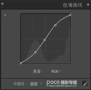 人像后期，调出高饱和度和高对比照片_www.utobao.com