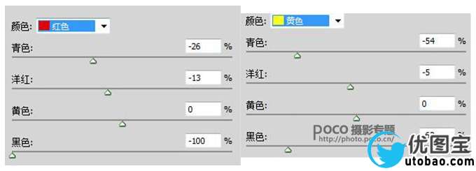 人像后期，调出高饱和度和高对比照片_www.utobao.com