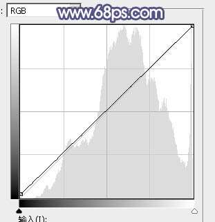 蓝色调，调出带中性色调的黄蓝色照片_www.utobao.com