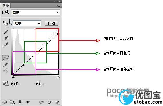 写真后期,利用柔边笔刷做出梦幻写真照片_www.utobao.com