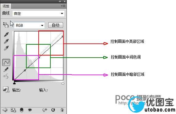 写真后期，利用柔边笔刷做出梦幻写真照片_www.utobao.com