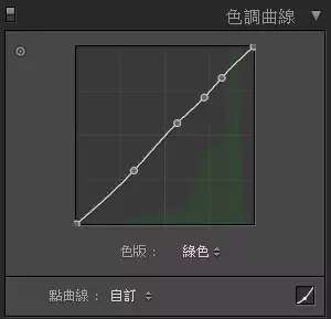 日系色调,Lightroom调出日系色调风格照