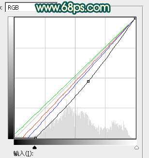 青红色，制作类似反负冲的青红色效果_www.utobao.com