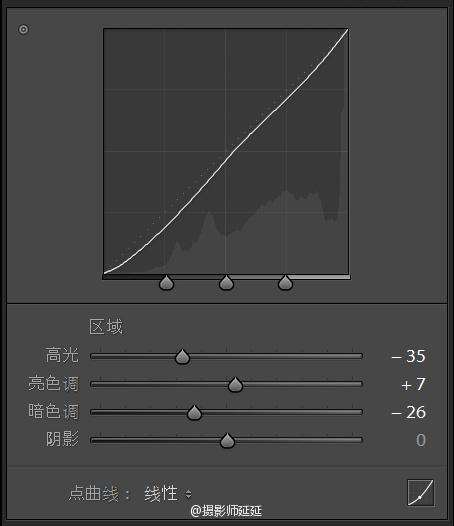 怀旧色调,怎样用LR调出怀旧逆光色调_www.utobao.com