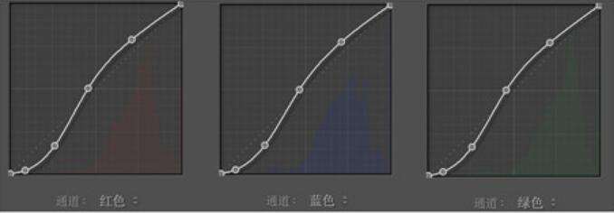 文艺风,用LR调出外景人像文艺范_www.utobao.com