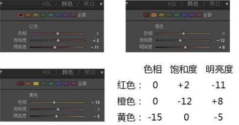 人像后期，用LR和PS拯救室内光线不足的片子_www.utobao.com