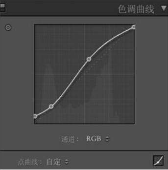 室内人像，用PS给室内人像调出文艺艺术范_www.utobao.com