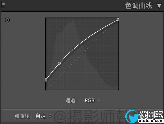 LR调色教程，用LR打造人像后期完美胶片色调_www.utobao.com