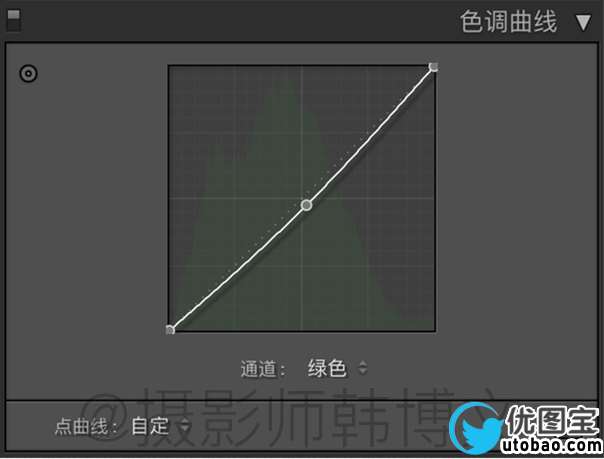 LR调色教程，用LR打造人像后期完美胶片色调_www.utobao.com