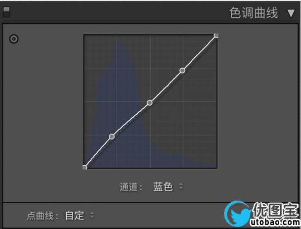 LR调色教程，用LR打造人像后期完美胶片色调_www.utobao.com