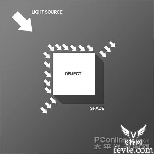 Photoshop教程：使用光与影令文字生动起来